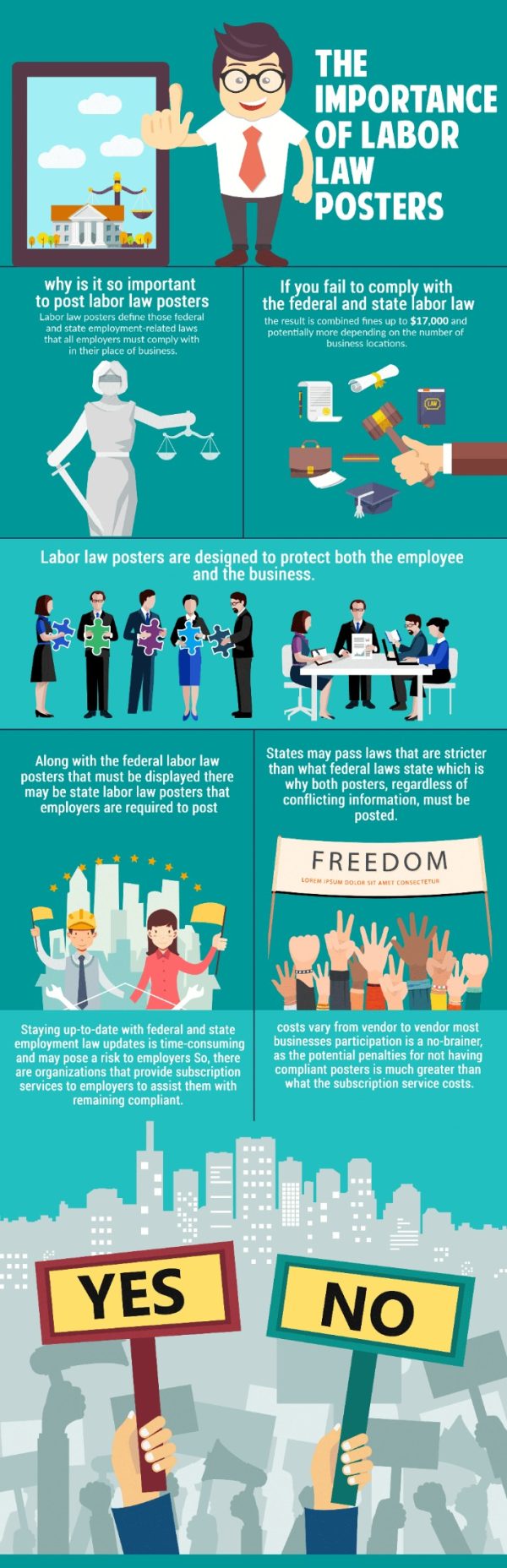 How does a labor law poster come to be? See our infographic GovDocs, Inc posted on the topic