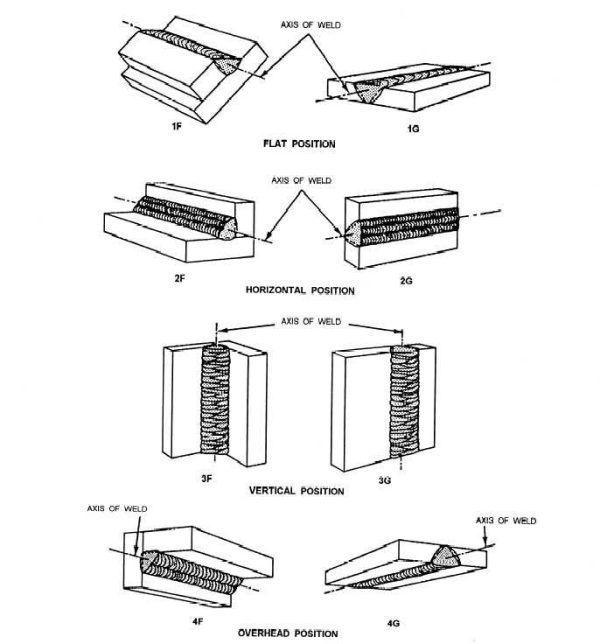 Types of Arc Welding & How it Works Ultimate Guide