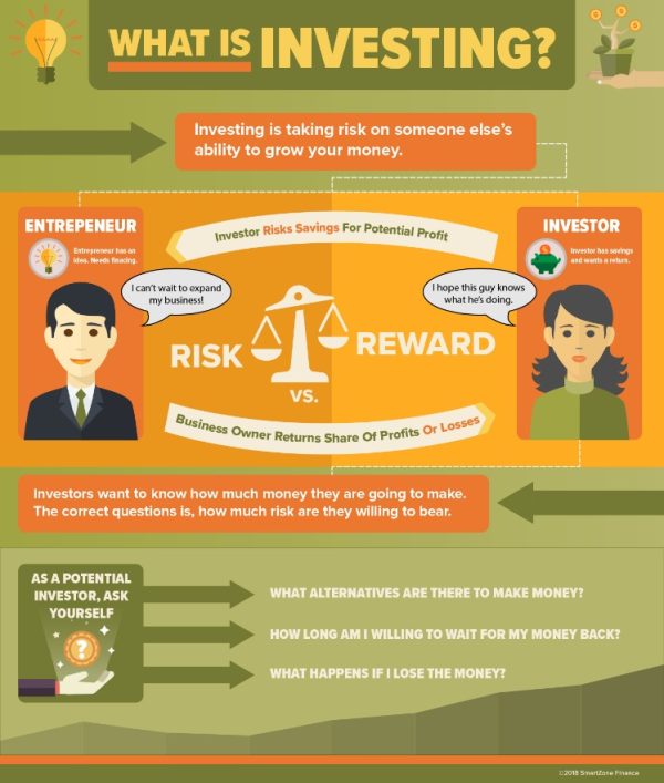 How to start investing How to invest money for the future