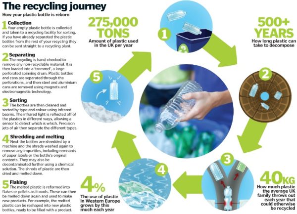 How do we recycle IT assets?