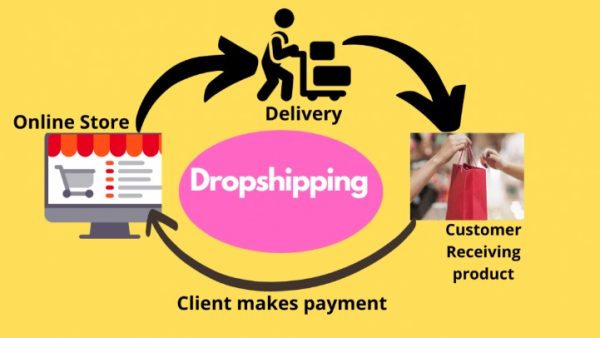 The Ultimate Guide to Dropshipping: How to Dropship 2024