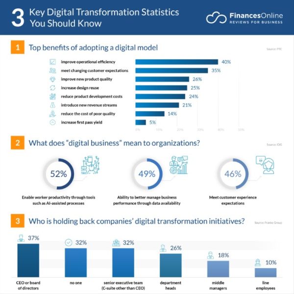 How Organizations Can Accelerate Growth and Self-Fund Their Digital Journey CXO
