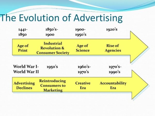 How technology is changing the landscape of economic development