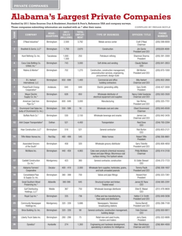 Protecting Your Property: Top Security Companies in Alabama