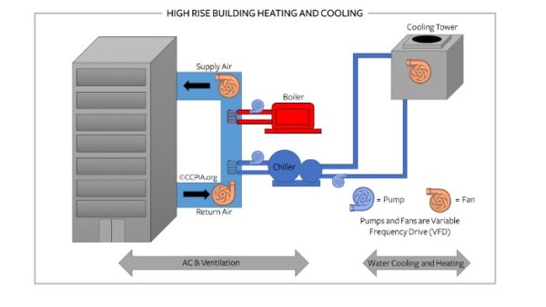 Revolutionizing Home Comfort: The Importance of Effective Cooling and Heating Systems