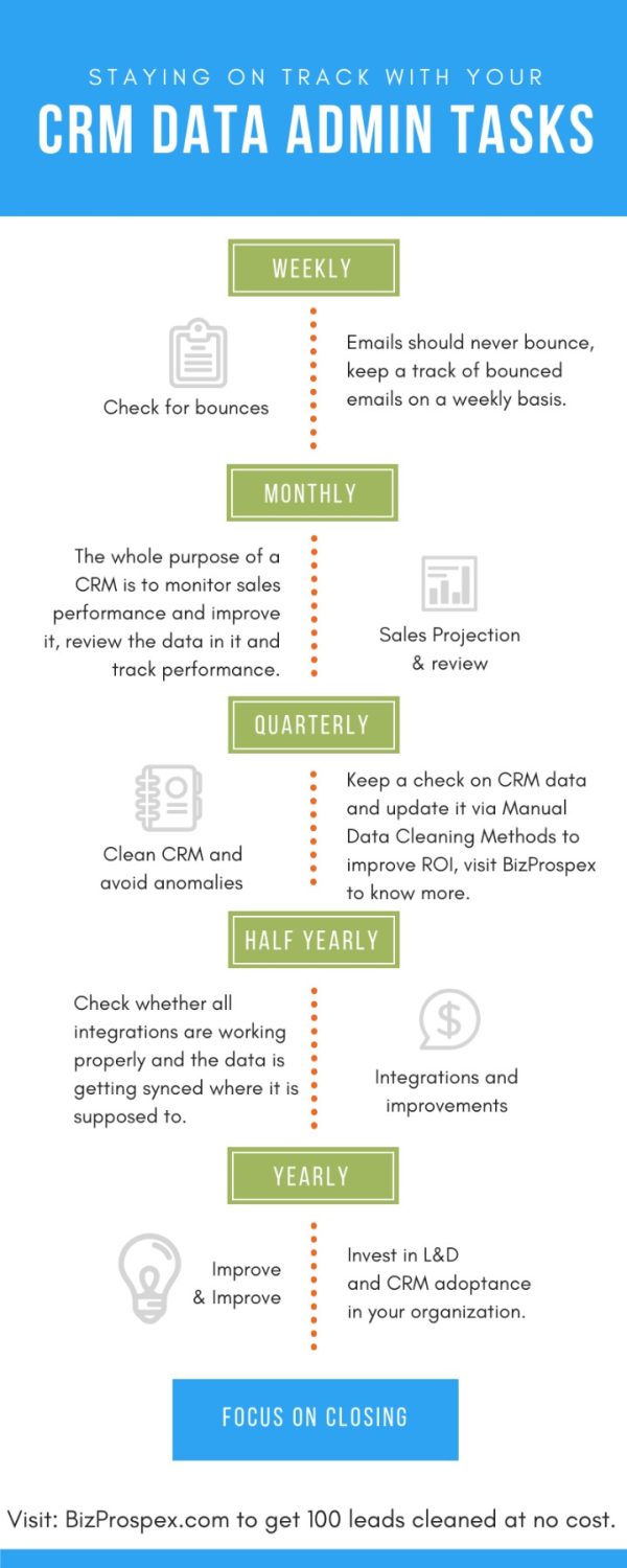 Capturing the Power of CRM Data for Business Growth