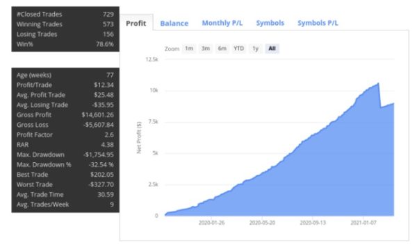 Revolutionizing Investments with Copy Trading Platforms